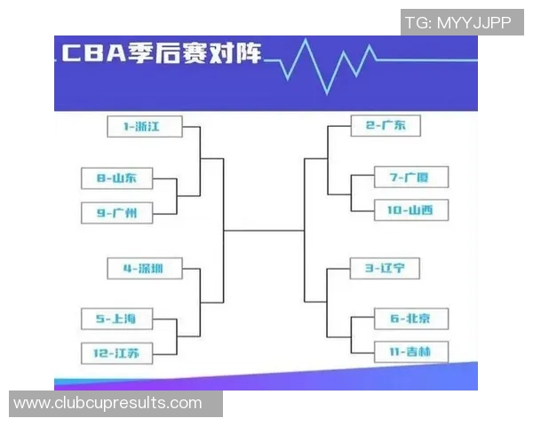 CBA广东队与北京队实力对比谁更强大分析与预测 CBA广东队与北京队实力对比谁更强大分析与预测