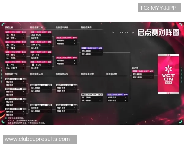 EDG在大师赛中的速度表现分析与战术解读 EDG在大师赛中的速度表现分析与战术解读