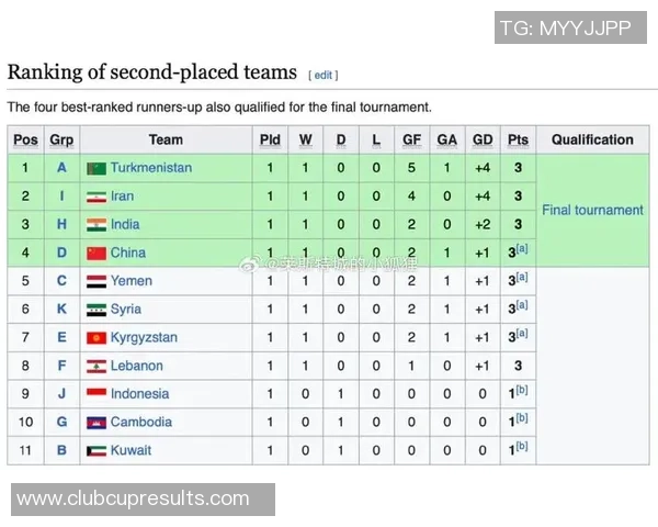 U23柬埔寨对阵日本的精彩较量展现年轻足球的无限可能与激情 U23柬埔寨对阵日本的精彩较量展现年轻足球的无限可能与激情